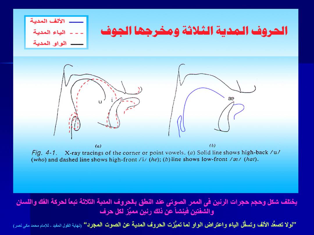 تجويد الحرف - مخارج الحروف